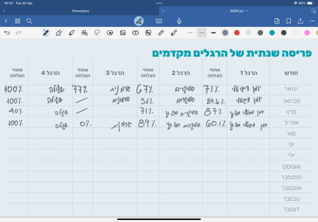 yearly habit tracker example